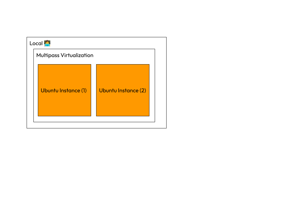 multipass overview